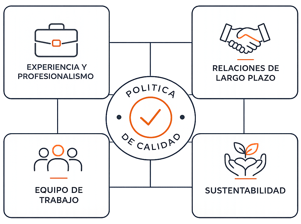Our quality policy
